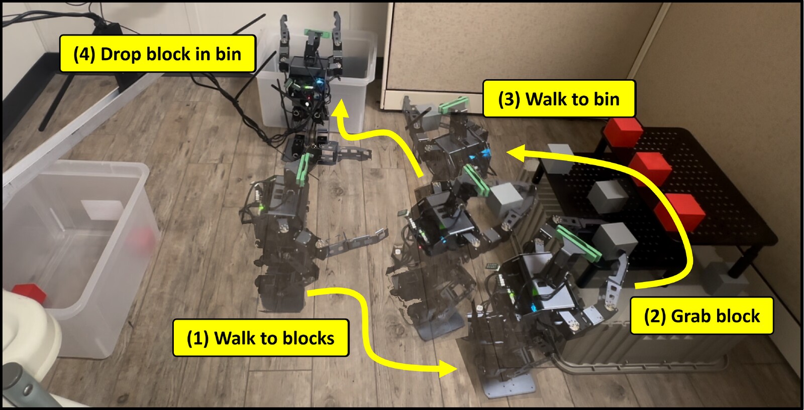 Four-step sequence of a miniature humanoid walking to blocks, grasping a block, walking to a bin, and releasing it.